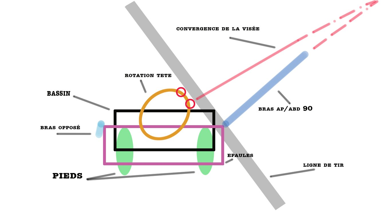 Vue du dessus — Position de tir
