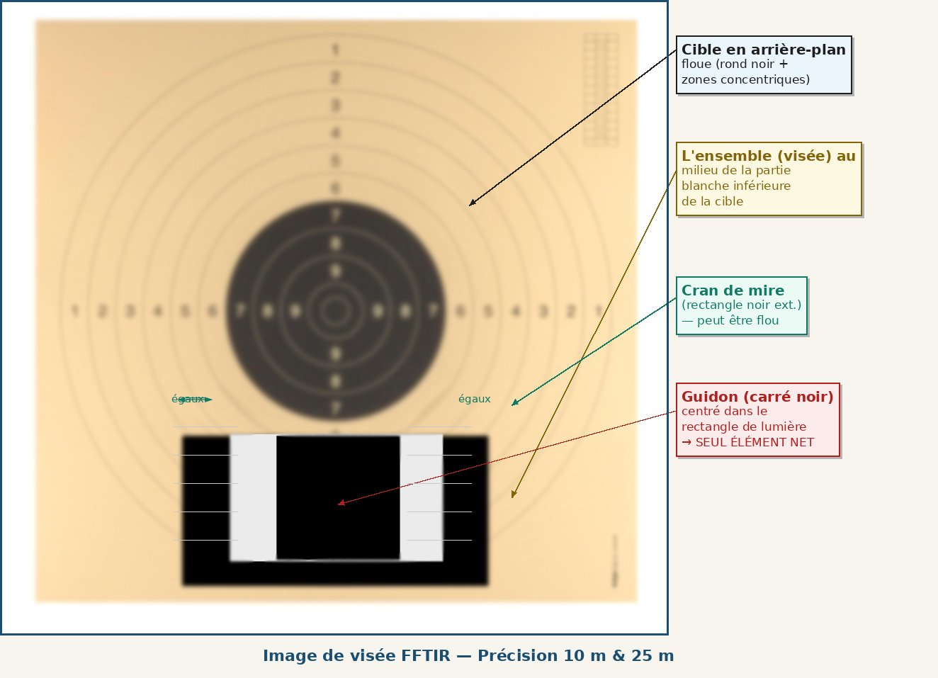 Image de visée FFTIR